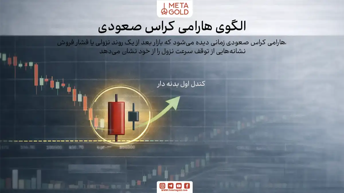 الگوی هارامی صعودی