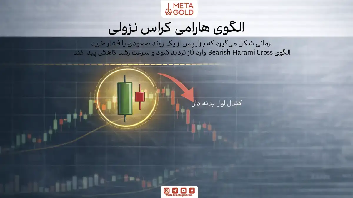 الگوی هارامی کراس نزولی