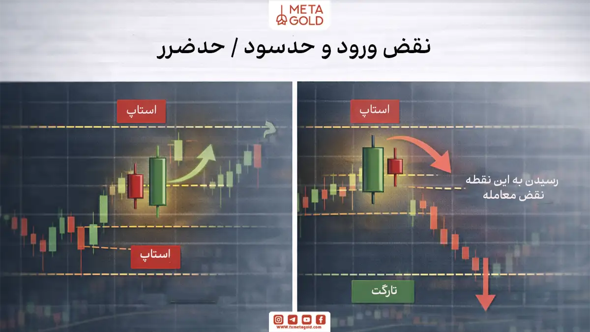 حدسود و حدضرر در الگوی هارامی کراس