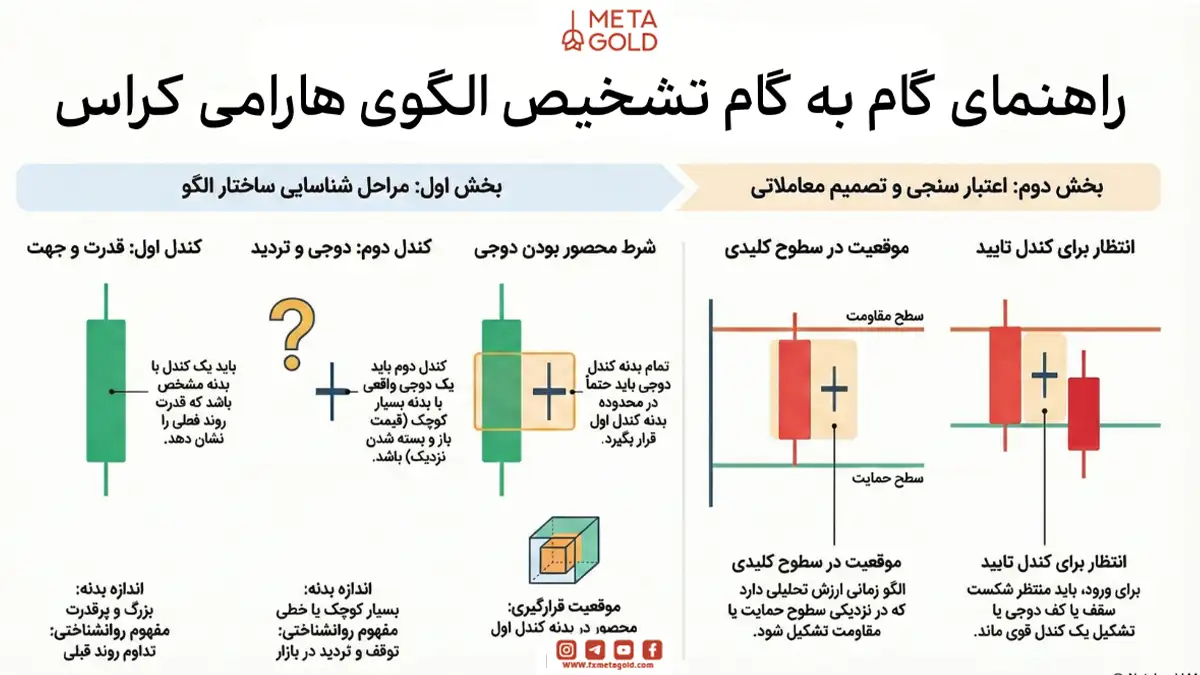 راهنمای گام به گام تشخیص الگوی هارامی کراس