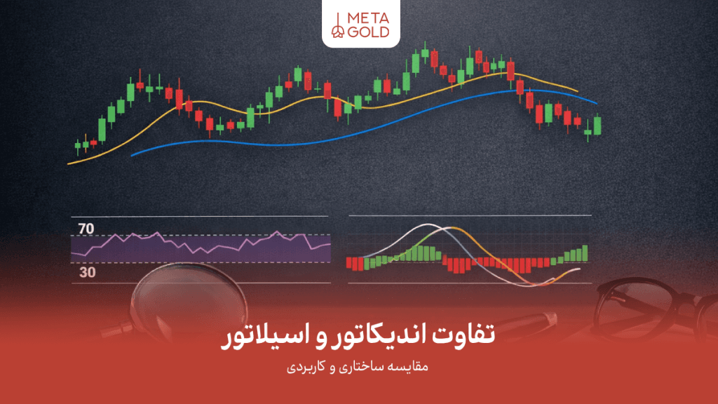 تفاوت اندیکاتور و اسیلاتور در تحلیل تکنیکال: مقایسه ساختاری و کاربردی