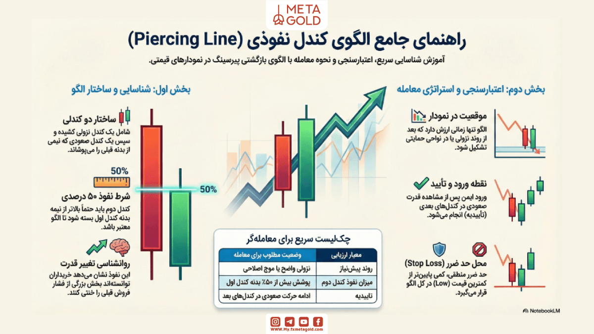  کندل نفوذی صعودی و کندل نفوذی نزولی