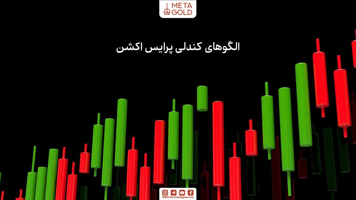 تصویر نمودار پرایس اکشن با کندل‌های سبز و قرمز در بازه‌های مختلف جهت شناسایی روند بازار.