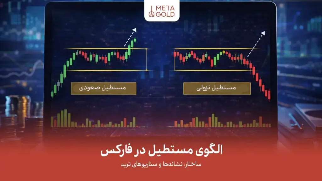 معرفی الگوی مستطیل در فارکس به همراه معرفی انواع آن