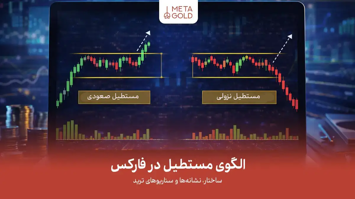 معرفی الگوی مستطیل در فارکس به همراه معرفی انواع آن