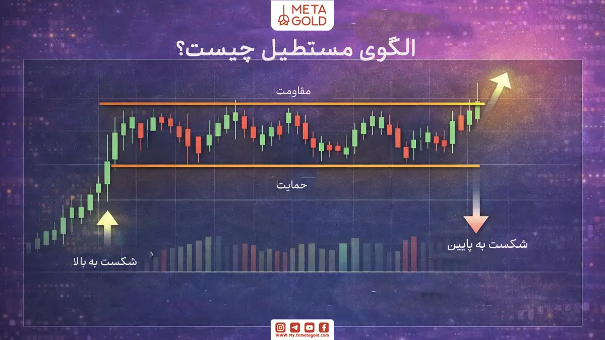 الگوی مستطیل چیست؟