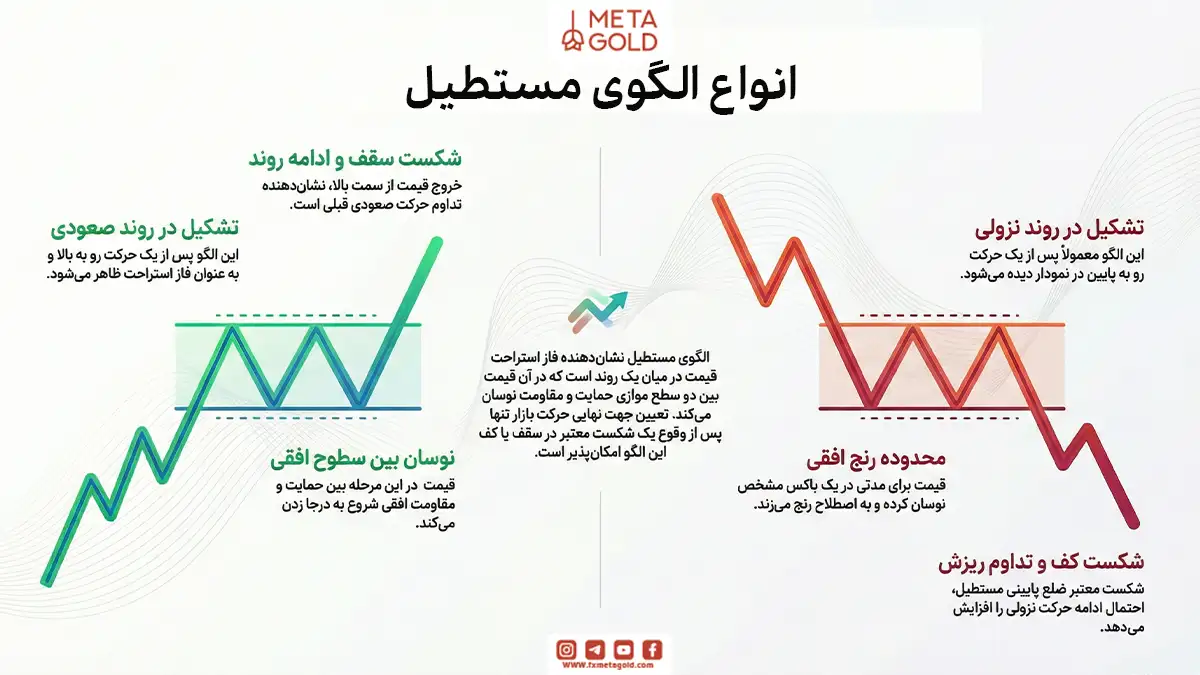 انواع الگوی مستطیل