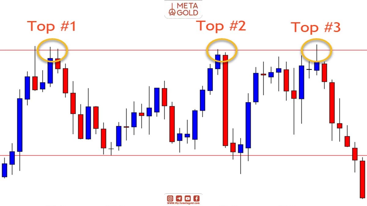 الگوی سقف سه‌قلو