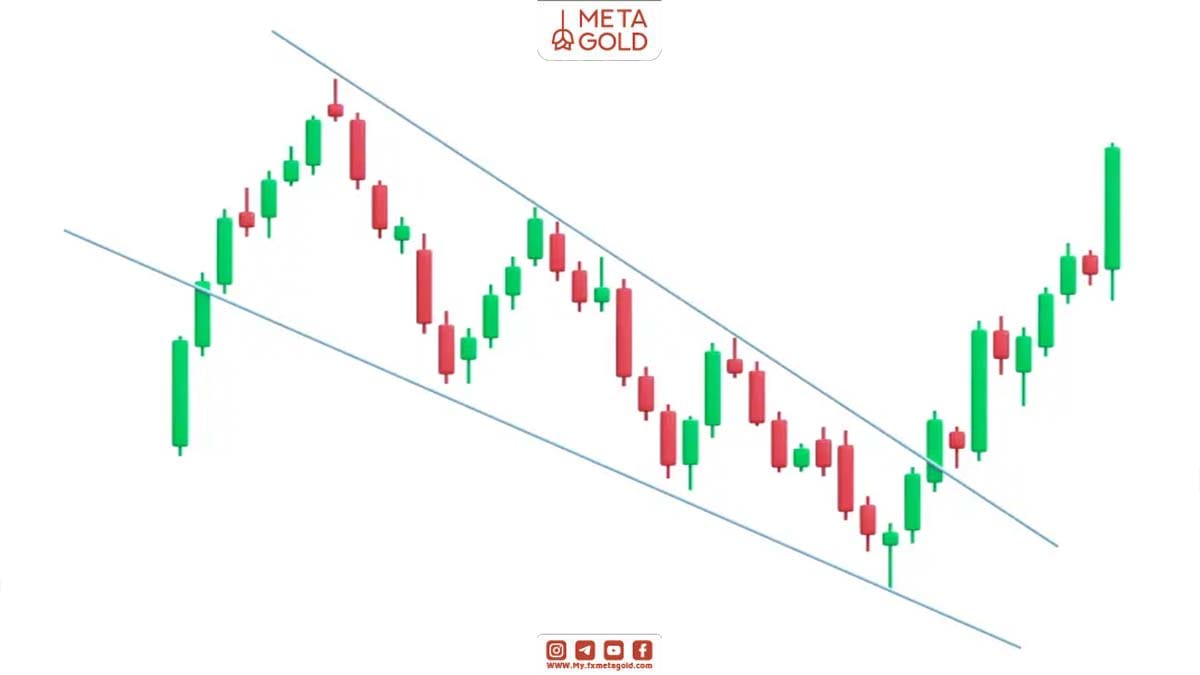 الگوی کنج نزولی