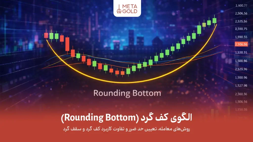 الگوی کف گرد (Rounding Bottom)