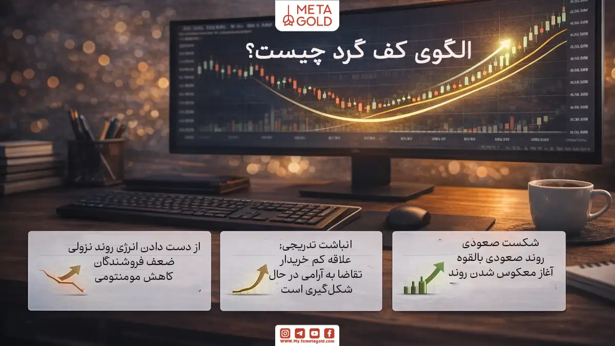 الگوی کف گرد چیست؟