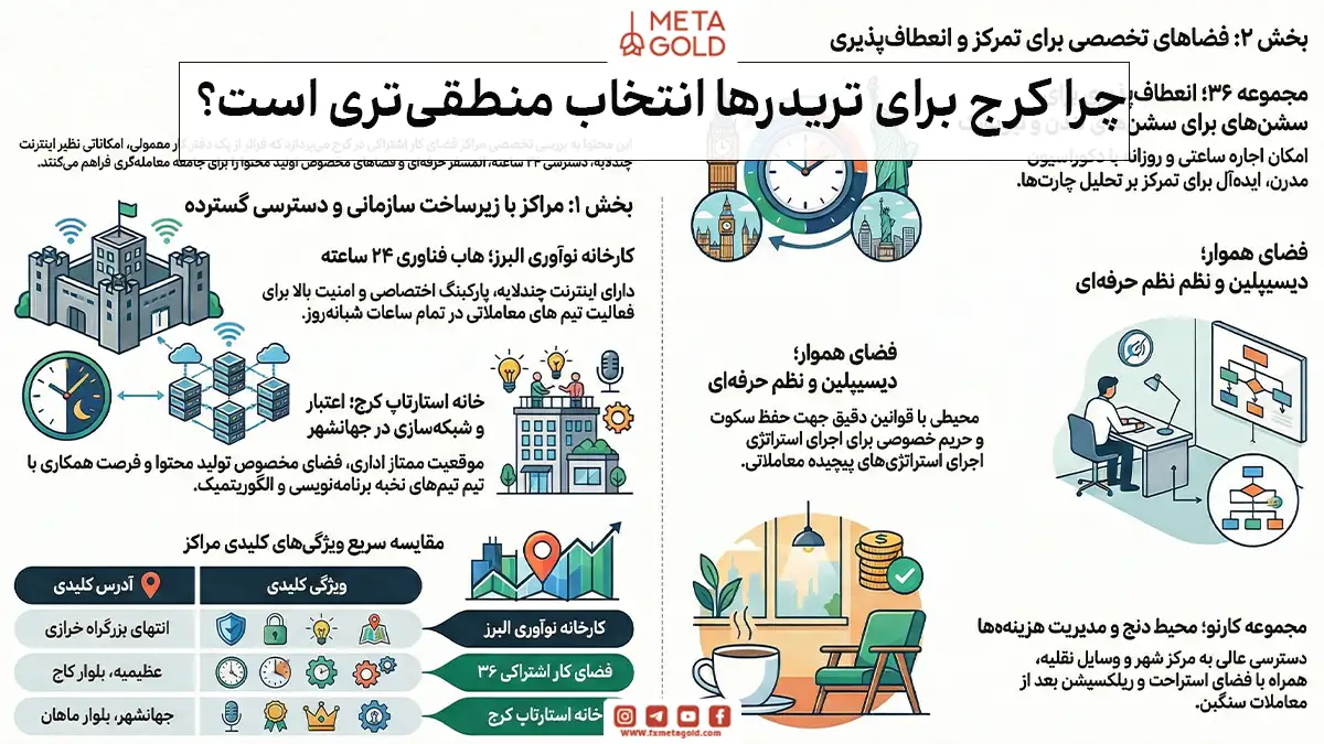 معرفی تخصصی فضای کار اشتراکی برای ترید در کرج