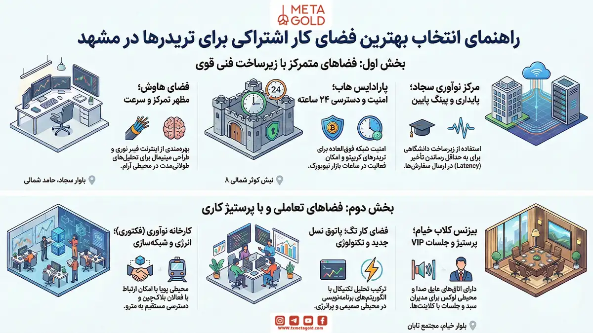 بررسی تخصصی بهترین فضای اشتراکی ترید در مشهد