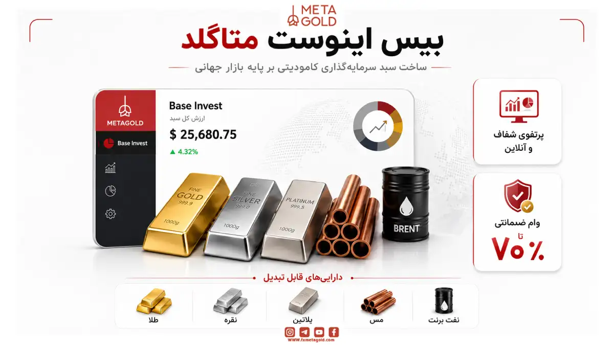 اینفوگرافیک بیس اینوست متاگلد برای ساخت سبد سرمایهگذاری کامودیتی جهانی شامل طلا، نقره، پلاتین، مس و نفت برنت با پرتفوی آنلاین و وام تضمینشده.