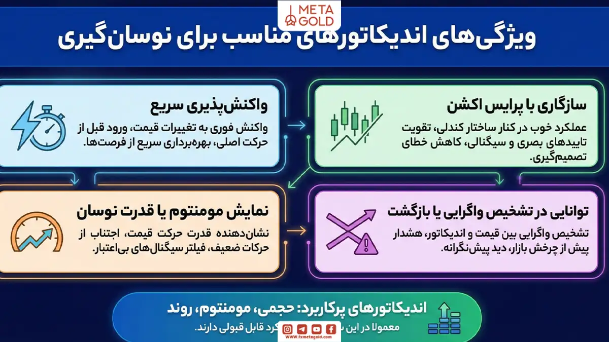 ویژگی‌های اندیکاتور نوسانگیری