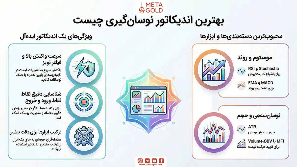 بهترین اندیکاتور برای نوسان گیری چیست