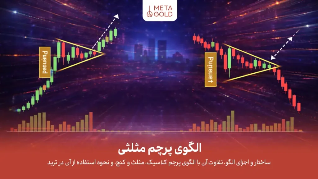 معرفی الگوی پرچم مثلثی و اجزای تشکیل دهنده آن