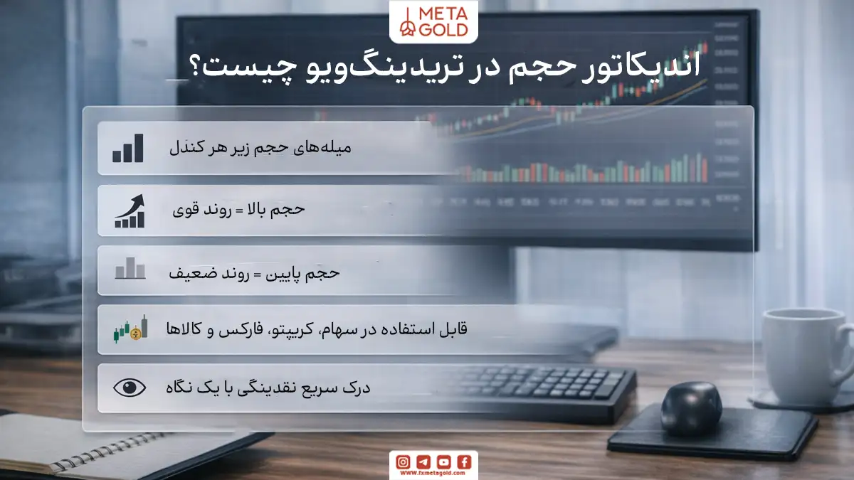 اندیکاتور حجم چیست