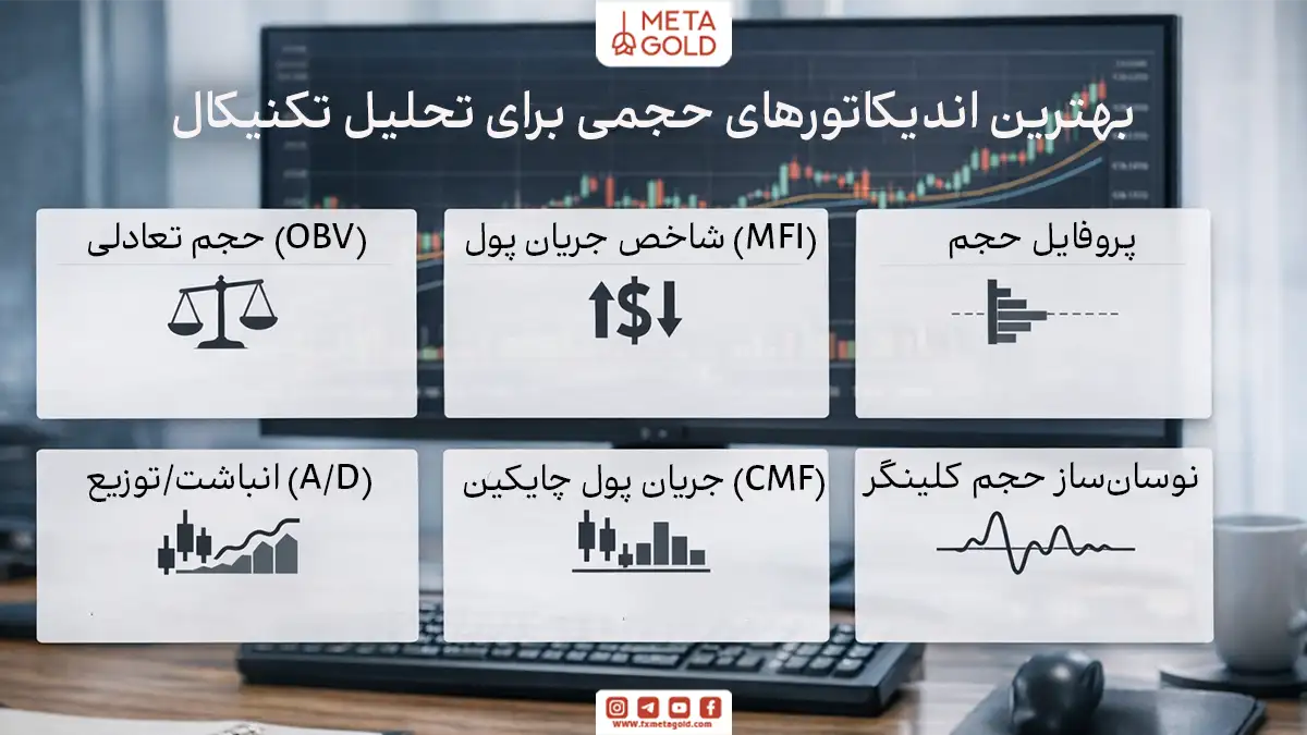 بهترین اندیکاتورهای حجمی برای تحلیل تکنیکال