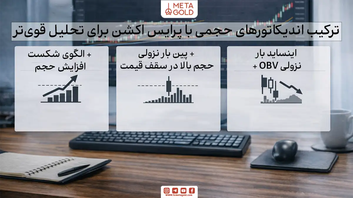 ترکیب اندیکاتورهای حجمی با پرایس اکشن برای تحلیل قوی تر