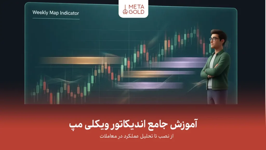 آموزش جامع اندیکاتور ویکلی مپ؛ از نصب تا تحلیل عملکرد در معاملات