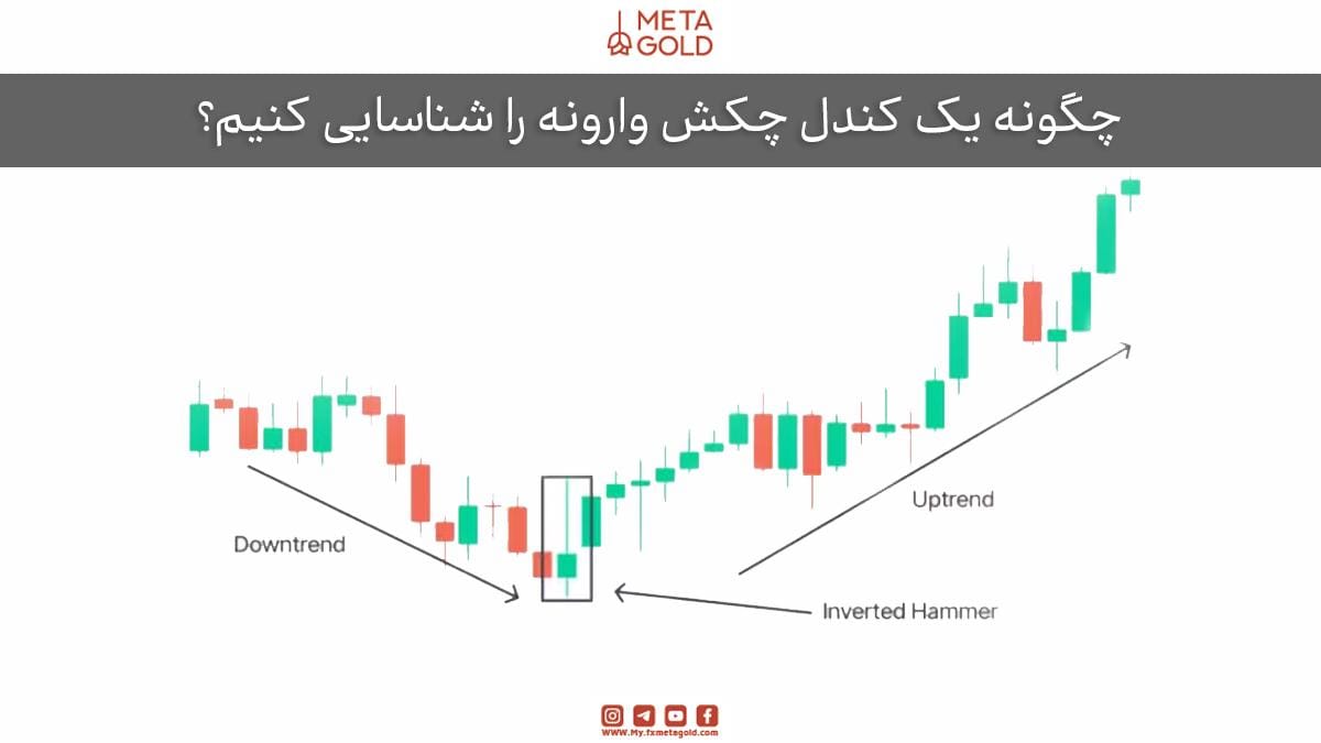 چگونه یک کندل چکش وارونه را شناسایی کنیم؟