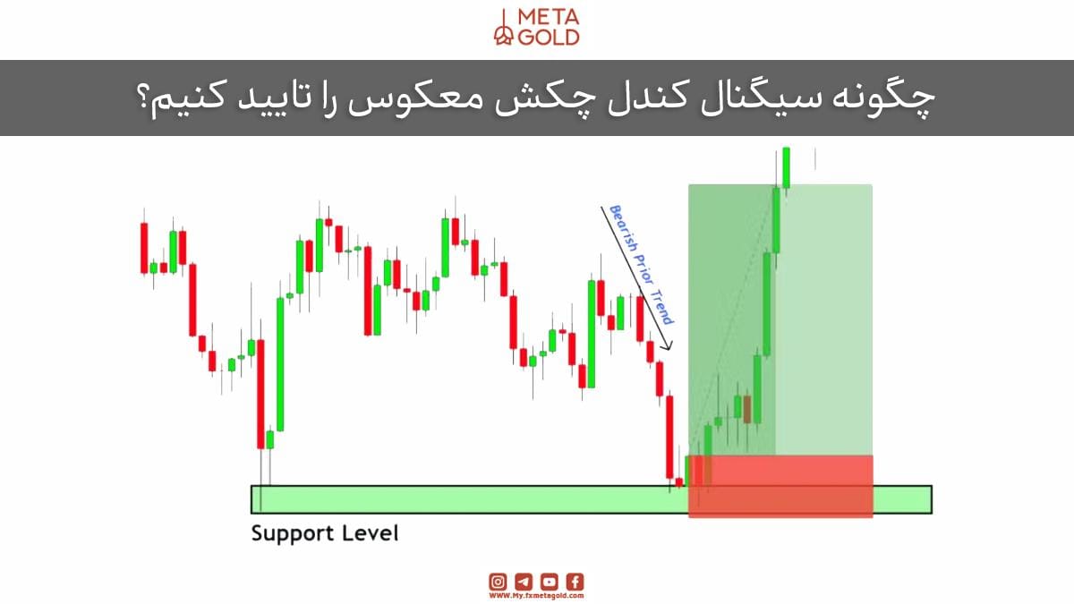 چگونه سیگنال کندل چکش معکوس را تایید کنیم؟