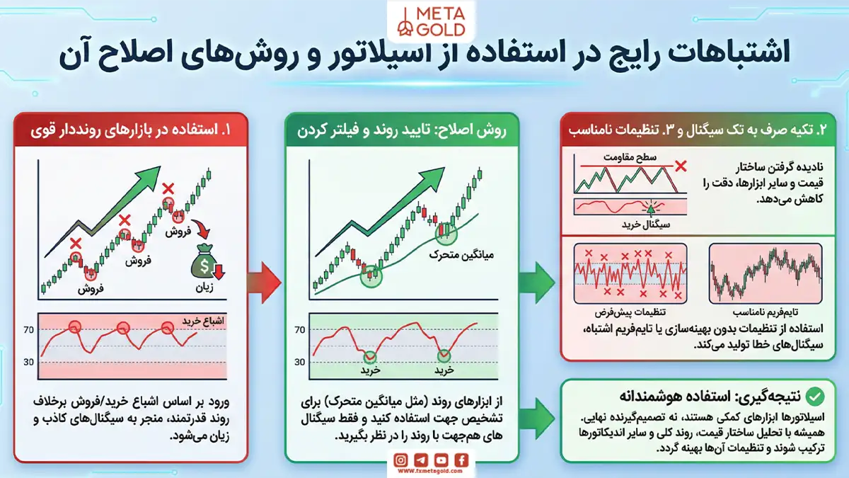اشتباهات رایج در استفاده از اسیلاتورها