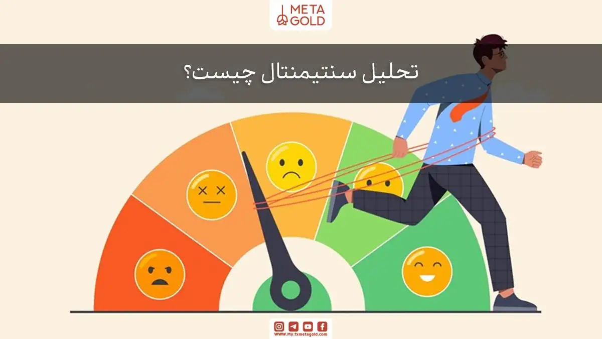تصویر گرافیکی تحلیل سنتیمنتال با شاخص احساسات (Fear/Greed) برای تشخیص روند بازار
