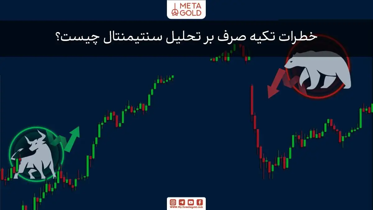 در این نمودار، روند صعودی با نشان‌گر گاو (سمبل سبز رنگ) و روند نزولی با نشان‌گر خرس (سمبل قرمز رنگ) به تصویر کشیده شده است. نمودار نشان‌دهنده حرکت‌های قیمتی است که در جهت‌های مختلف به دلیل تغییرات احساسات بازار رخ می‌دهند.