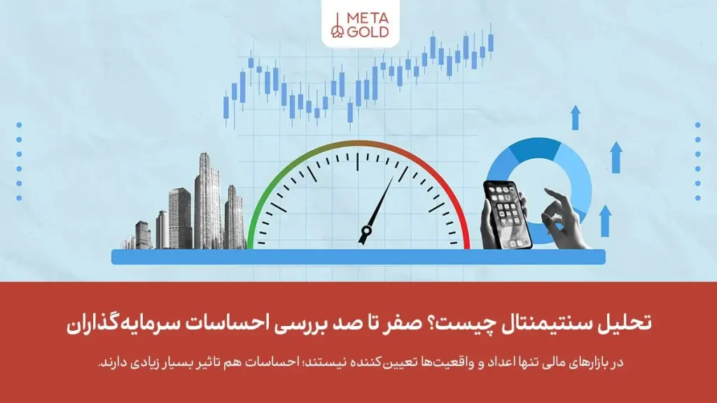 تصویر شاخص سنتیمنتال و نمودار بازار برای تحلیل احساسات بازار و ارتباط آن با نوسانات.