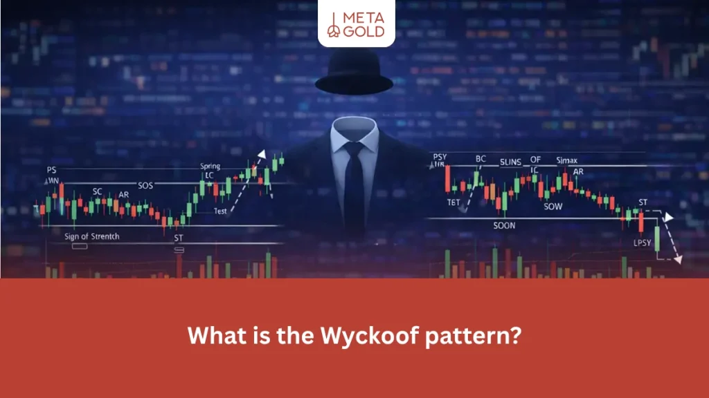 Wyckoof pattern