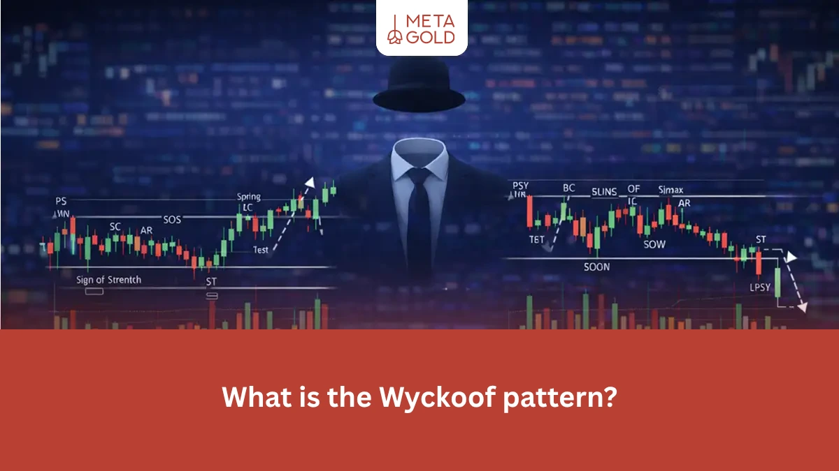 Wyckoof pattern