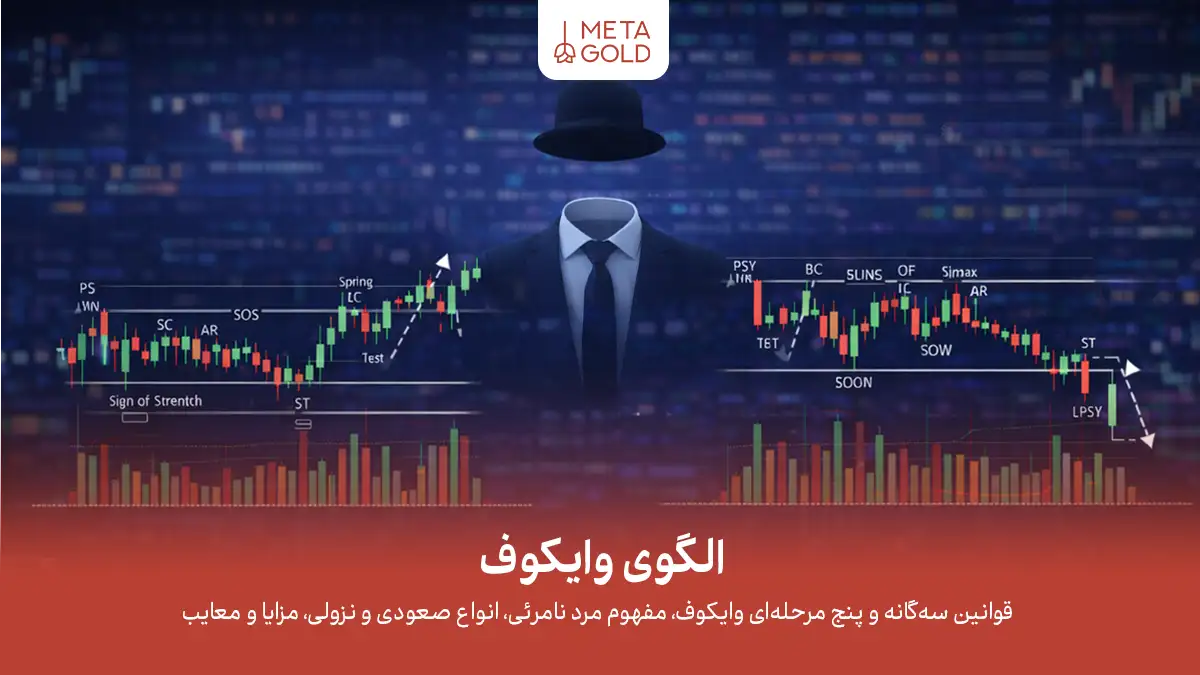 معرفی کامل الگوی وایکوف