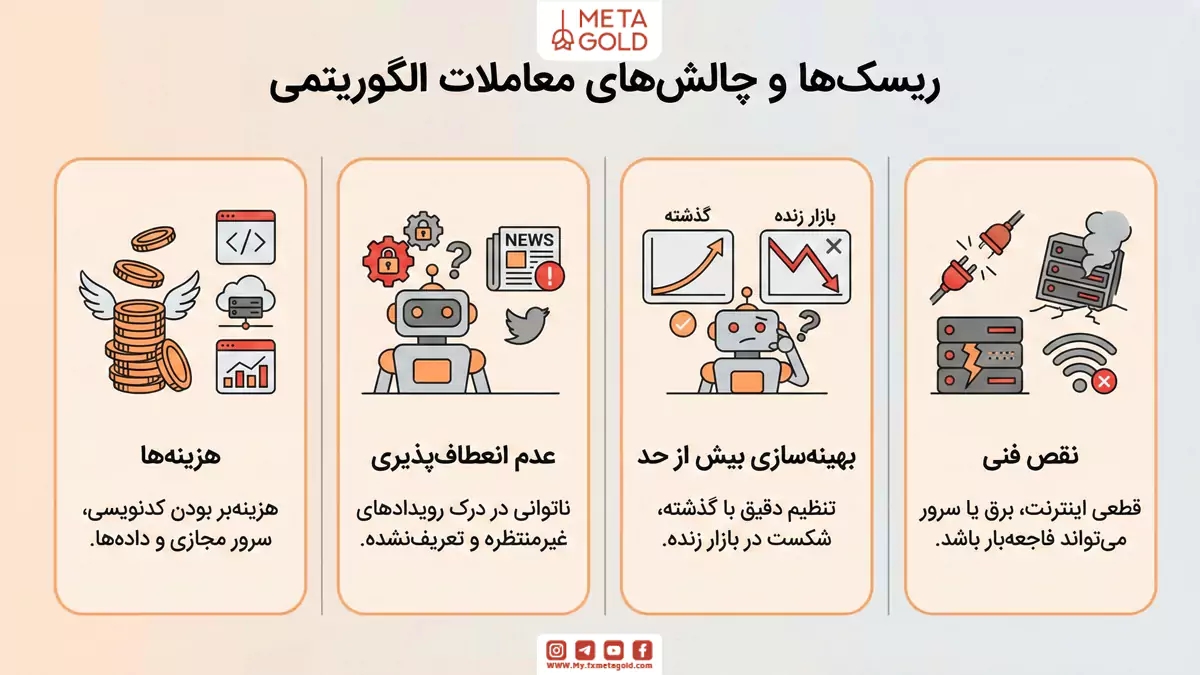ریسک‌ها و چالش‌های معاملات الگوریتمی