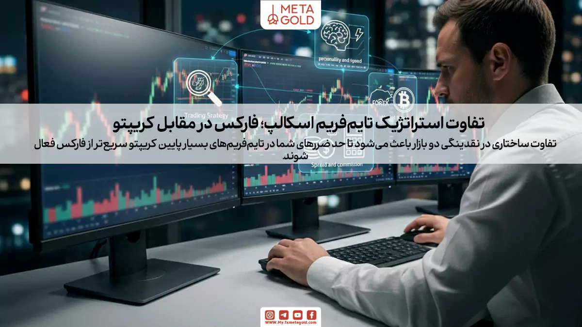 تفاوت تایم فریم اسکالپ در فارکس و ارز دیجیتال