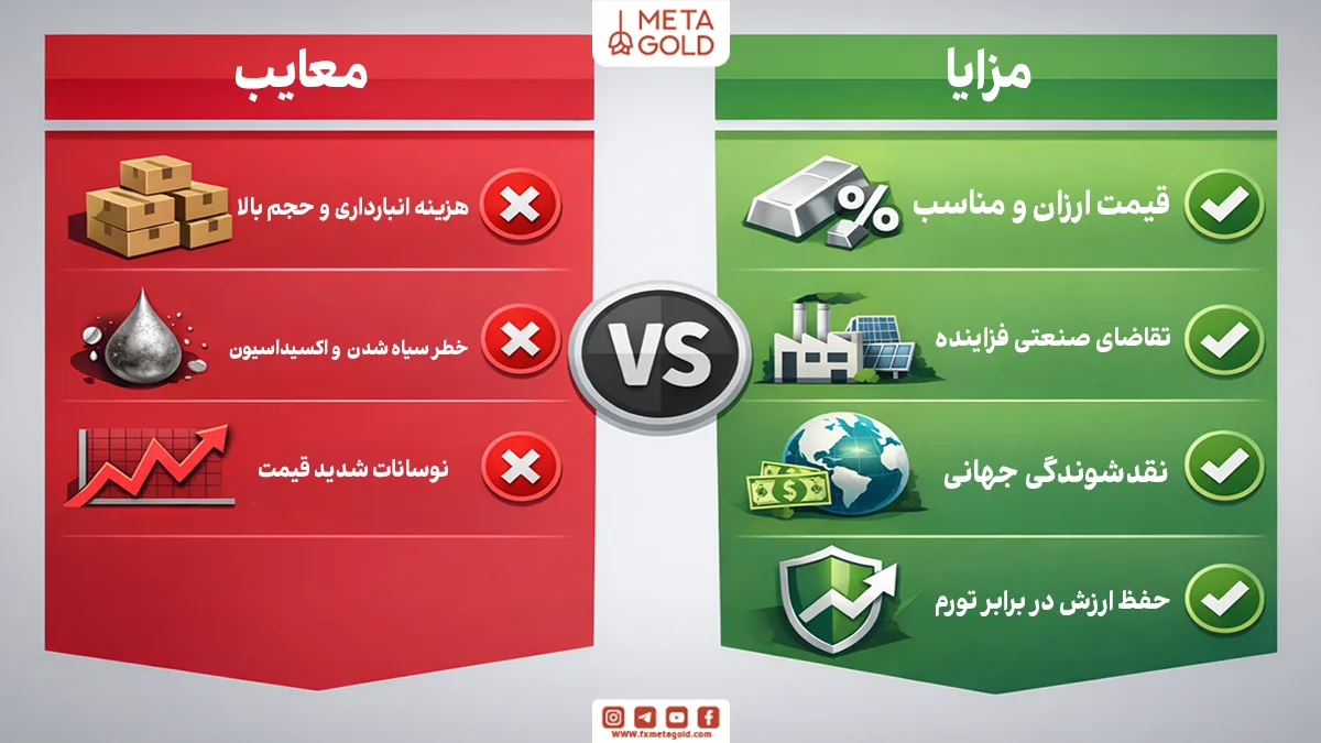 مزایا و معایب سرمایه گذاری در نقره