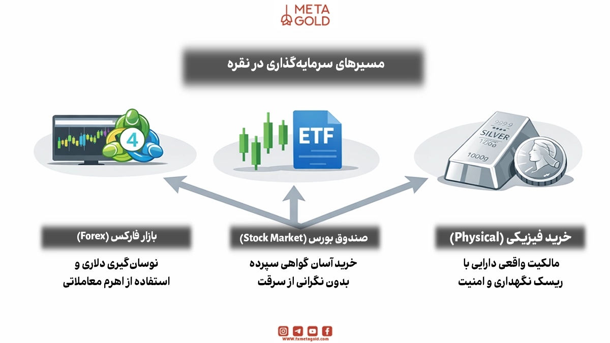 بهترین روش سرمایه گذاری در بازار نقره