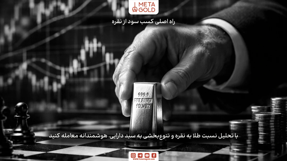 استراتژی‌های موفقیت در خرید و فروش نقره در بورس