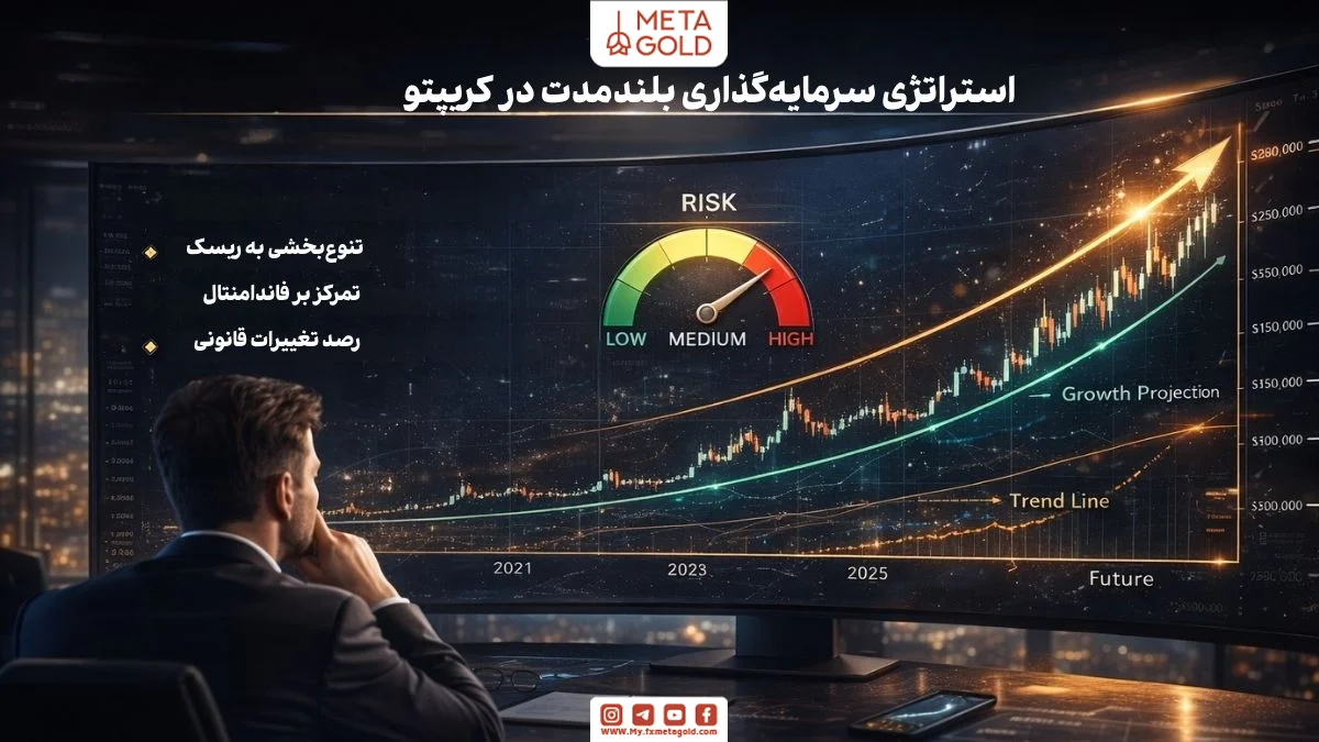 استراتژی سرمایه‌گذاری بلندمدت در ارز دیجیتال با تمرکز بر مدیریت ریسک و رشد پایدار چندساله