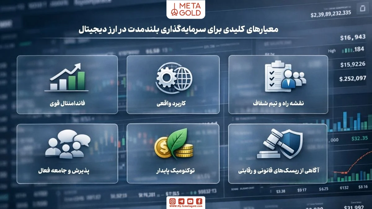 اینفوگرافیک معیارهای انتخاب ارز دیجیتال مناسب سرمایه‌گذاری بلندمدت شامل فاندامنتال، توکنومیک و پذیرش بازار