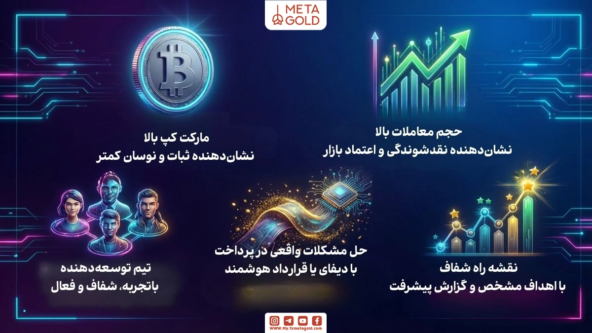 اینفوگرافیک معیارهای ارز دیجیتال آینده‌دار: Market Cap، Real-World Use، تیم توسعه، حجم معاملات و Roadmap 