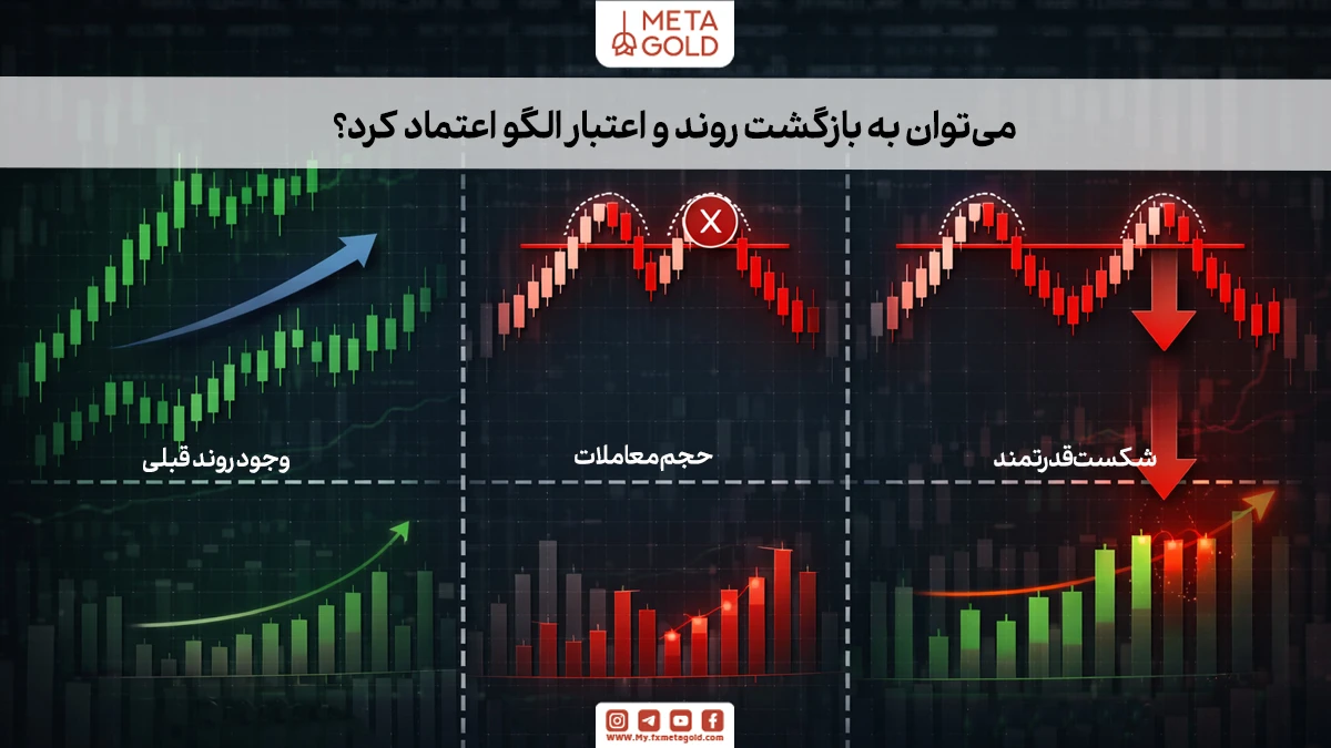 چه زمانی می‌توان به بازگشت روند و اعتبار الگو اعتماد کرد؟