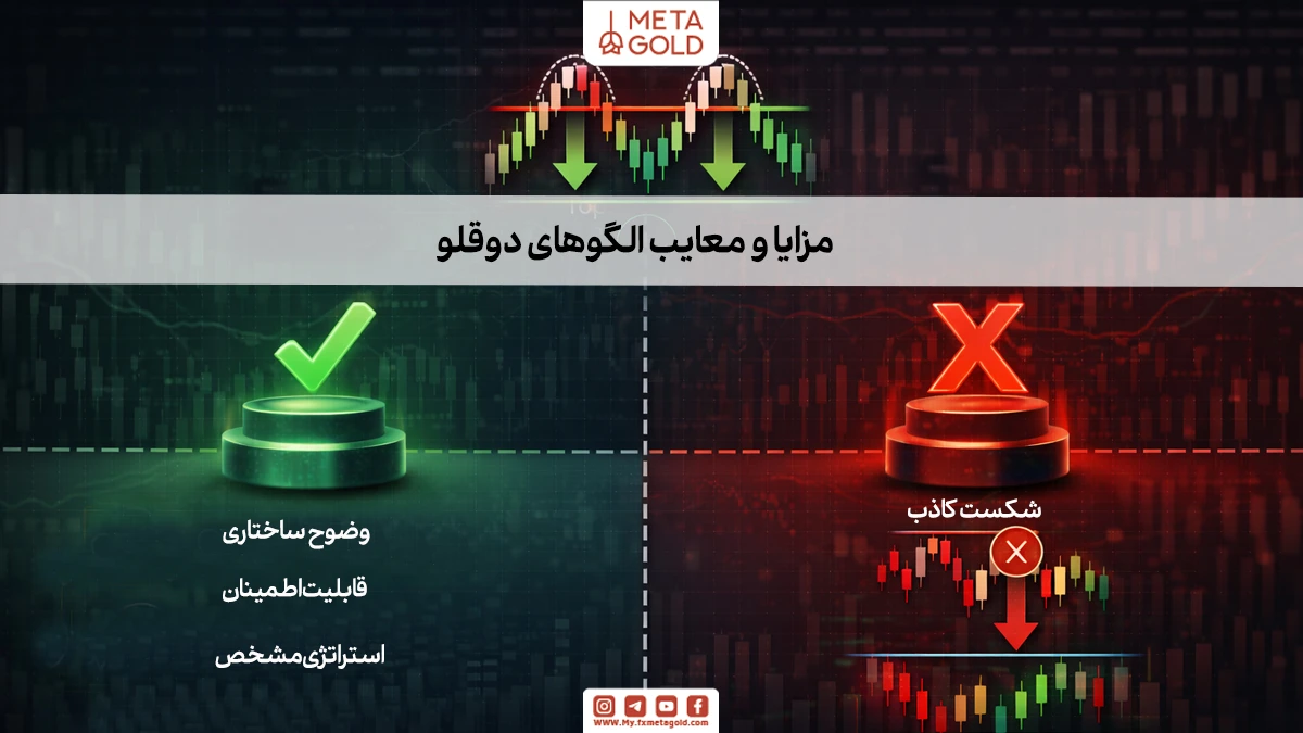 مزایا و معایب الگوهای دوقلو