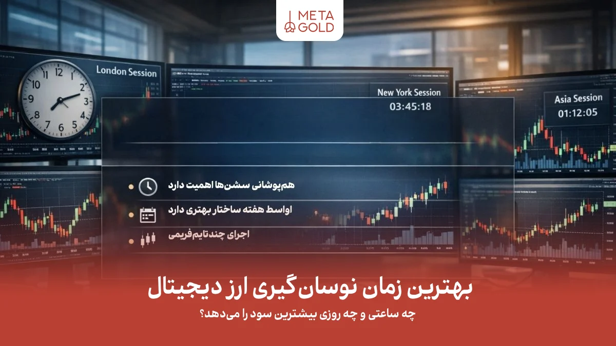 : بهترین زمان نوسان‌گیری ارز دیجیتال با نمایش حجم معاملات، نقدشوندگی و هم‌پوشانی سشن‌های معاملاتی