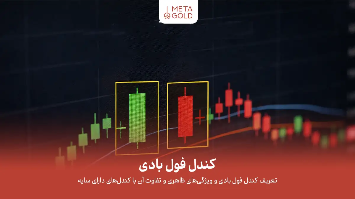 کندل فول بادی