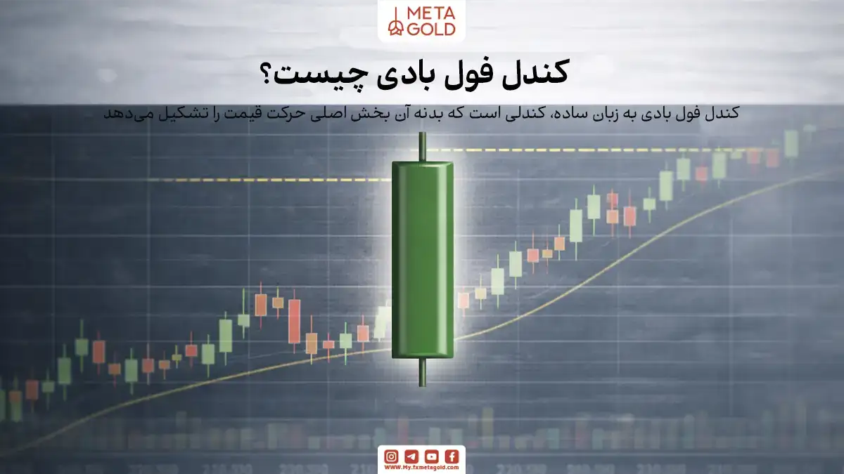 کندل فول بادی چیست