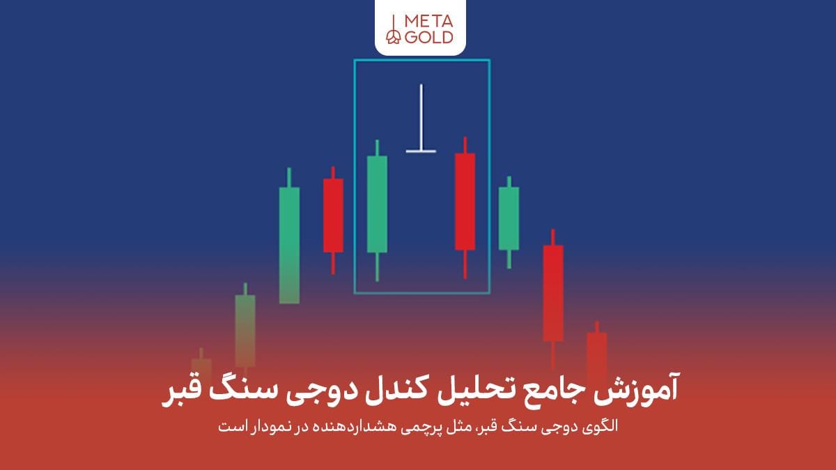 آموزش جامع تحلیل کندل دوجی سنگ قبر (Gravestone Doji)