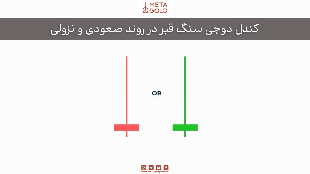 کندل دوجی سنگ قبر در روند صعودی و نزولی