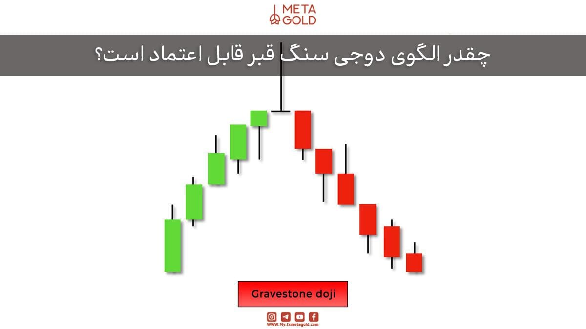 لازم است که بدانید هیچ الگوی کندلی، از جمله دوجی سنگ قبر، به‌طور ۱۰۰٪ قابل اعتماد نیست و باید به‌عنوان یک سیگنال هشدار دهنده قوی در نظر گرفته شود، نه به‌عنوان محرک خودکار برای معامله. 